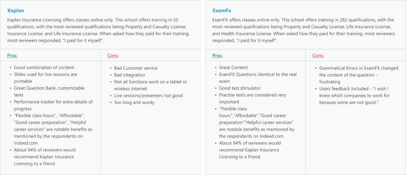 Learning App targeting young people for Insurance Agent Certfication, Bids and Beyond
